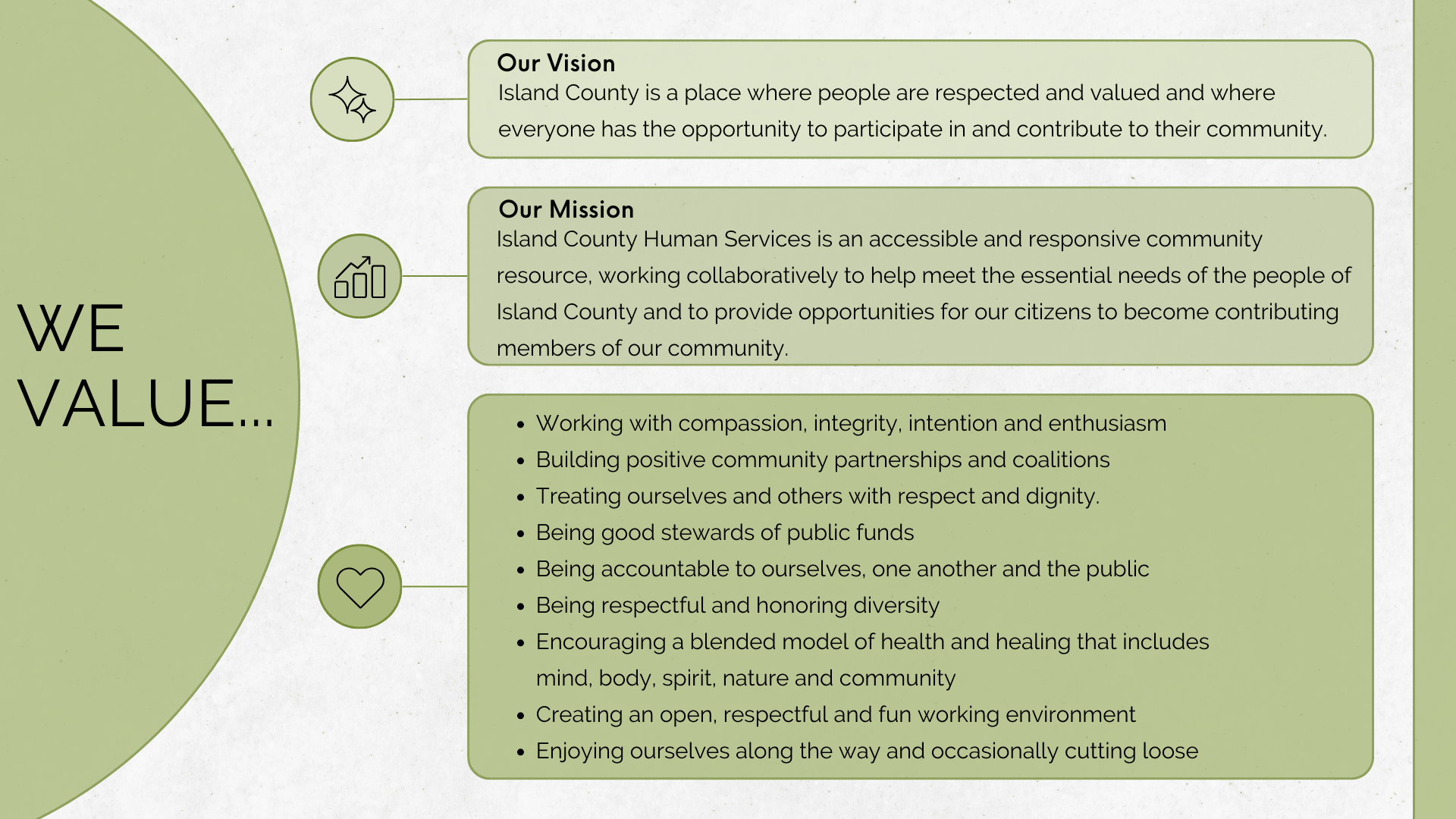 Values , mission and vision