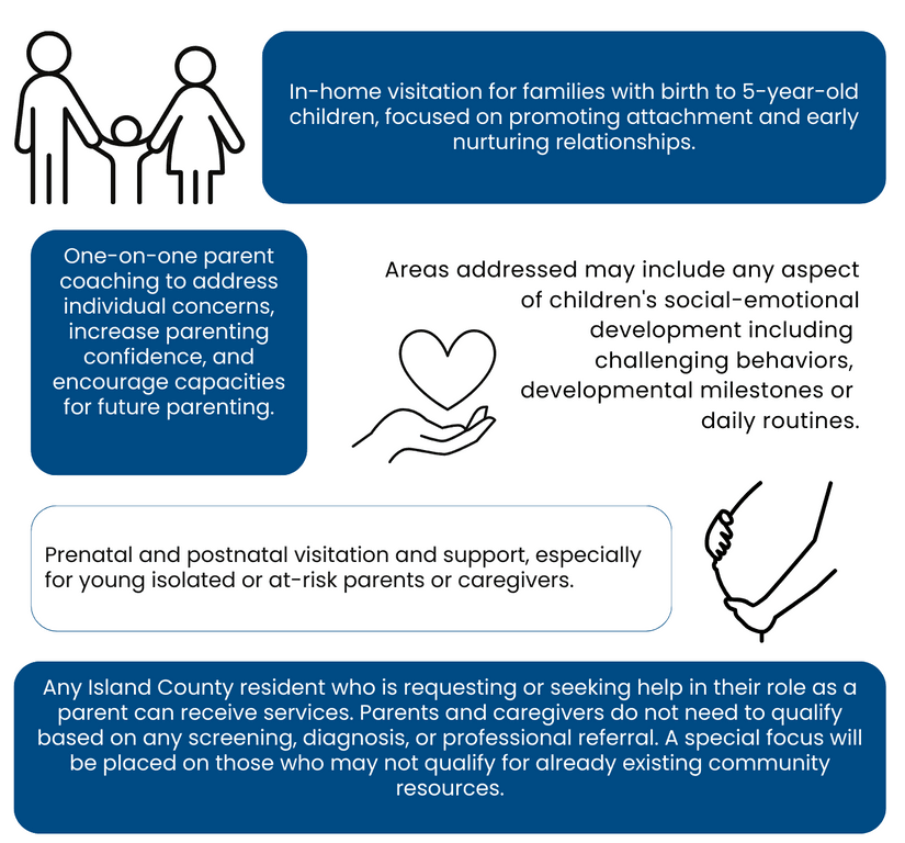 Services caregivers and Family