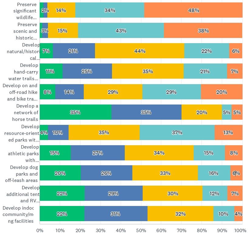 Survey Results Screenshot 250605