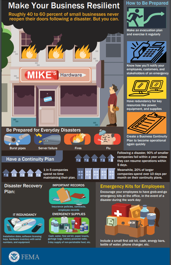 Make Your Business Resilient (png)