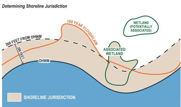 Determining Shoreline Jurisdiction