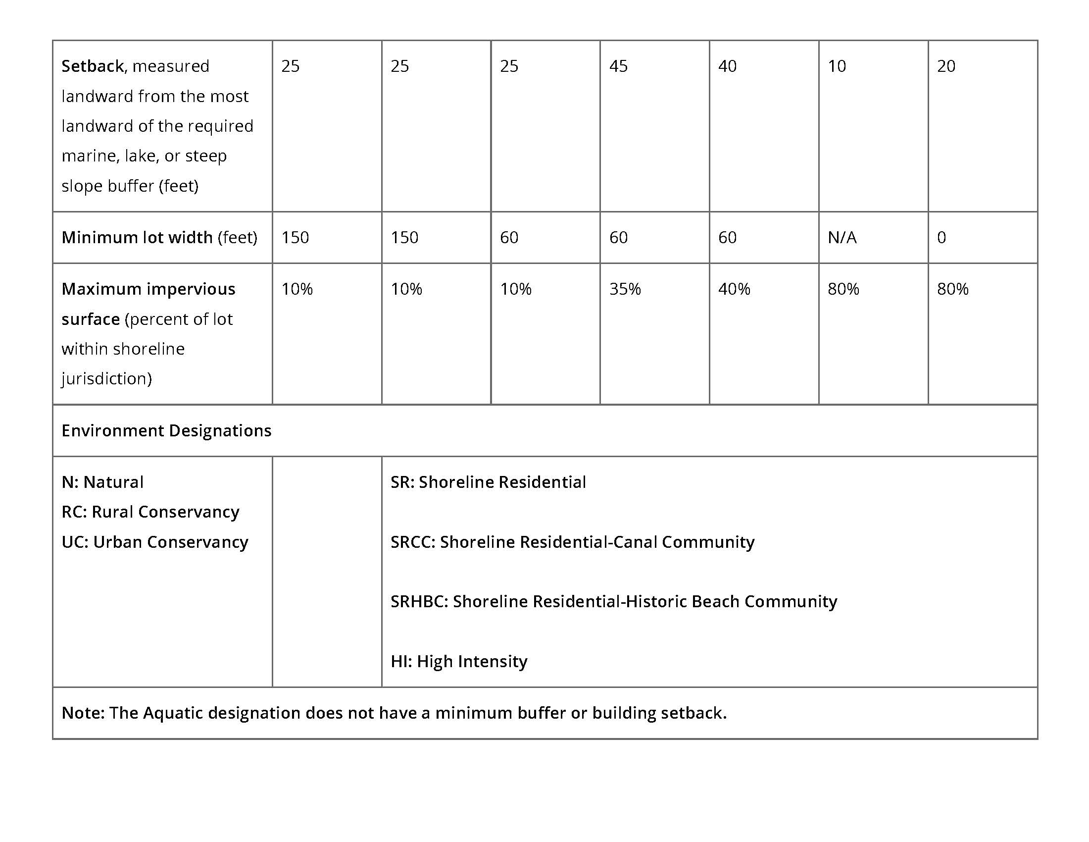 090 shoreline standards_Page_2