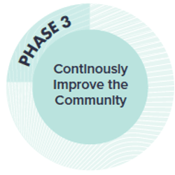 Phase 3 - Continuous Improvement