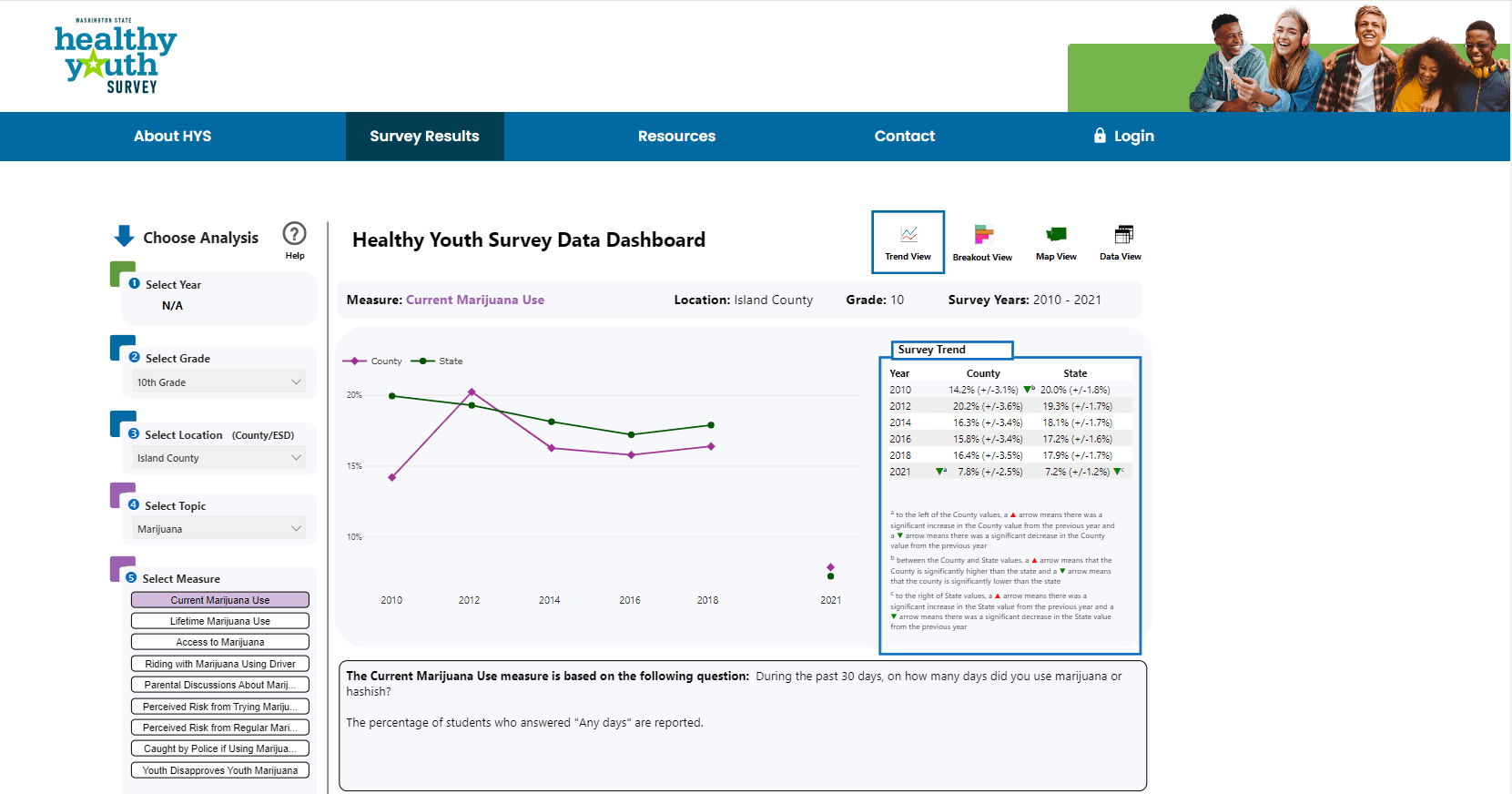 Ask HYS Screen Image - IC MJ Use 2021