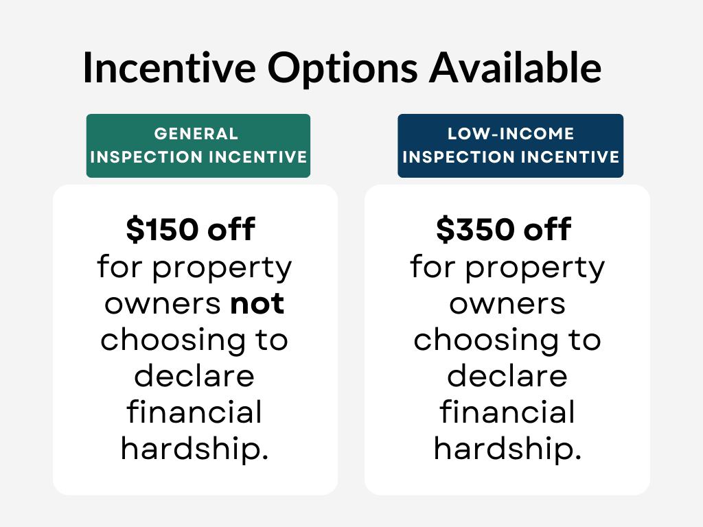 Incentive options