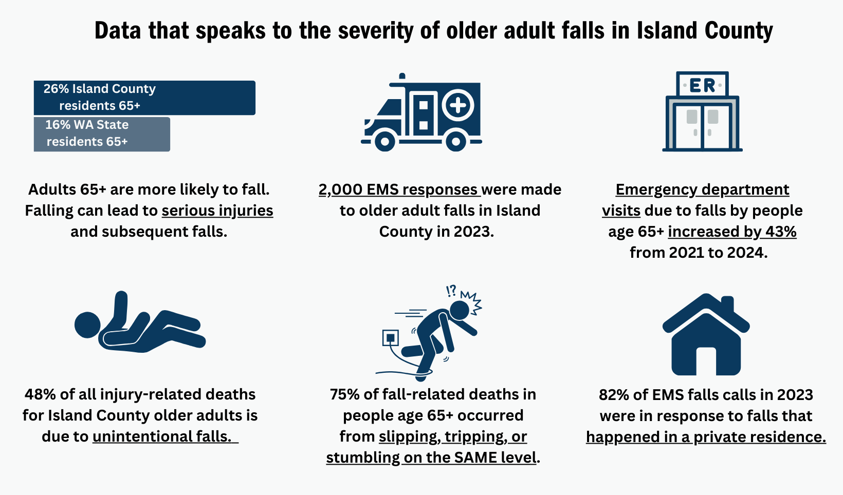 Falls Prevention graphic